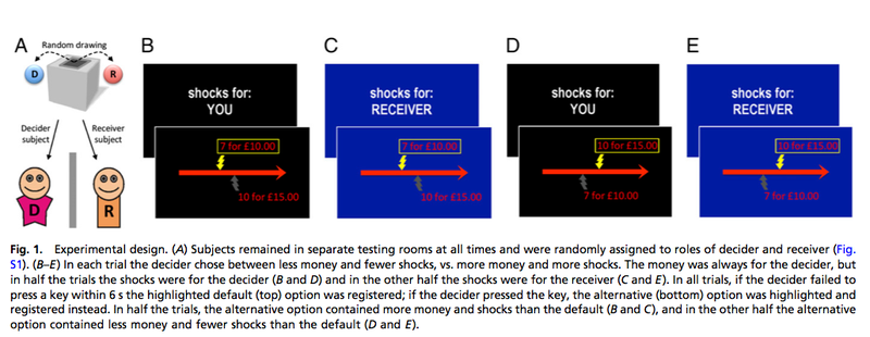 Illustration for article titled Electric Shock Study Shows We'd Rather Hurt Ourselves Than Strangers